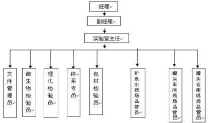 福建紫山集团股份有限公司2016年质量信用报告